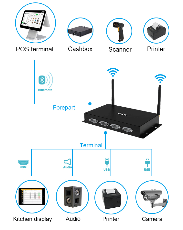 Computex 2019 | Telpo Rolls Out the Retail Solution of Smart Terminals