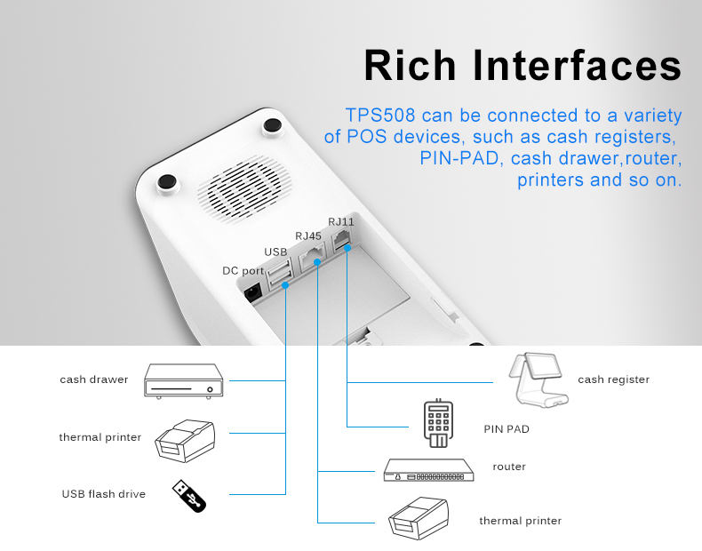 Smart QR-code Reader POS