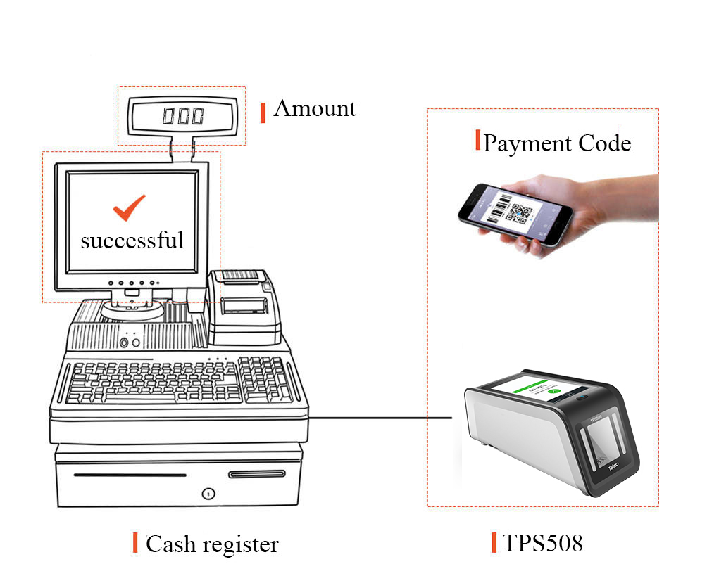 Telpo QR Code Scanner| A Perfect Retail Store Helper