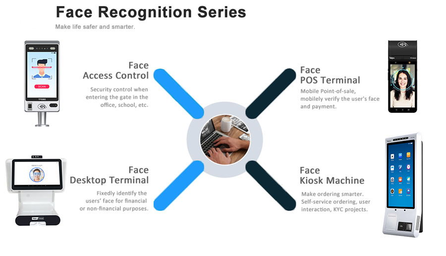 Telpo Release "Cloud  Terminal" Facial Recognition Solution