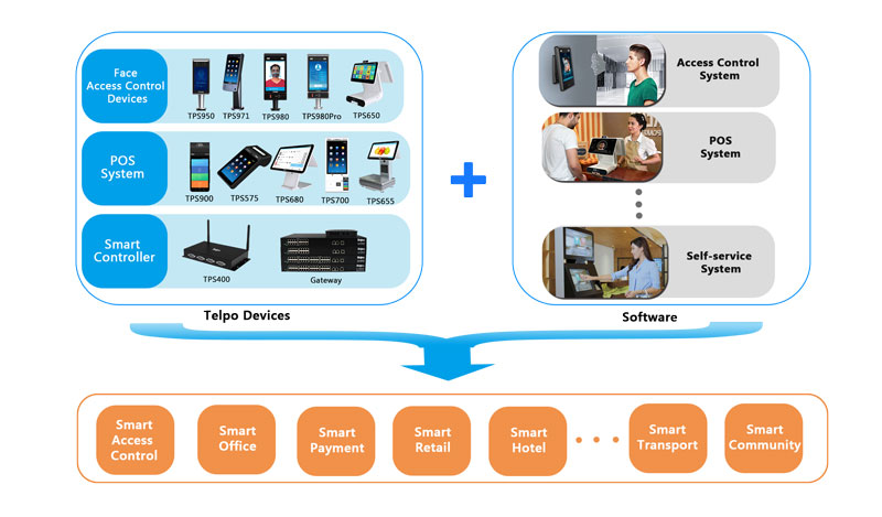 Telpo Release "Cloud  Terminal" Facial Recognition Solution