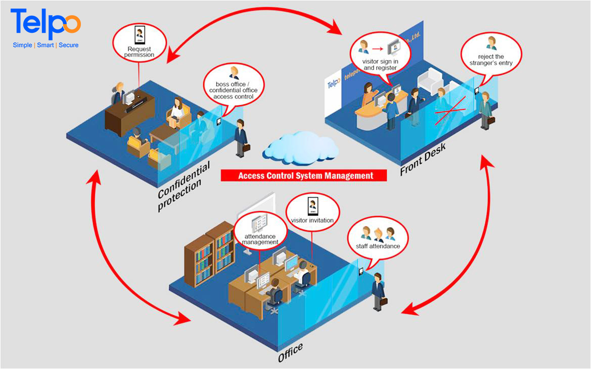 Telpo Face Recognition Thermometer Solution, Intelligent Epidemic Prevention and Control