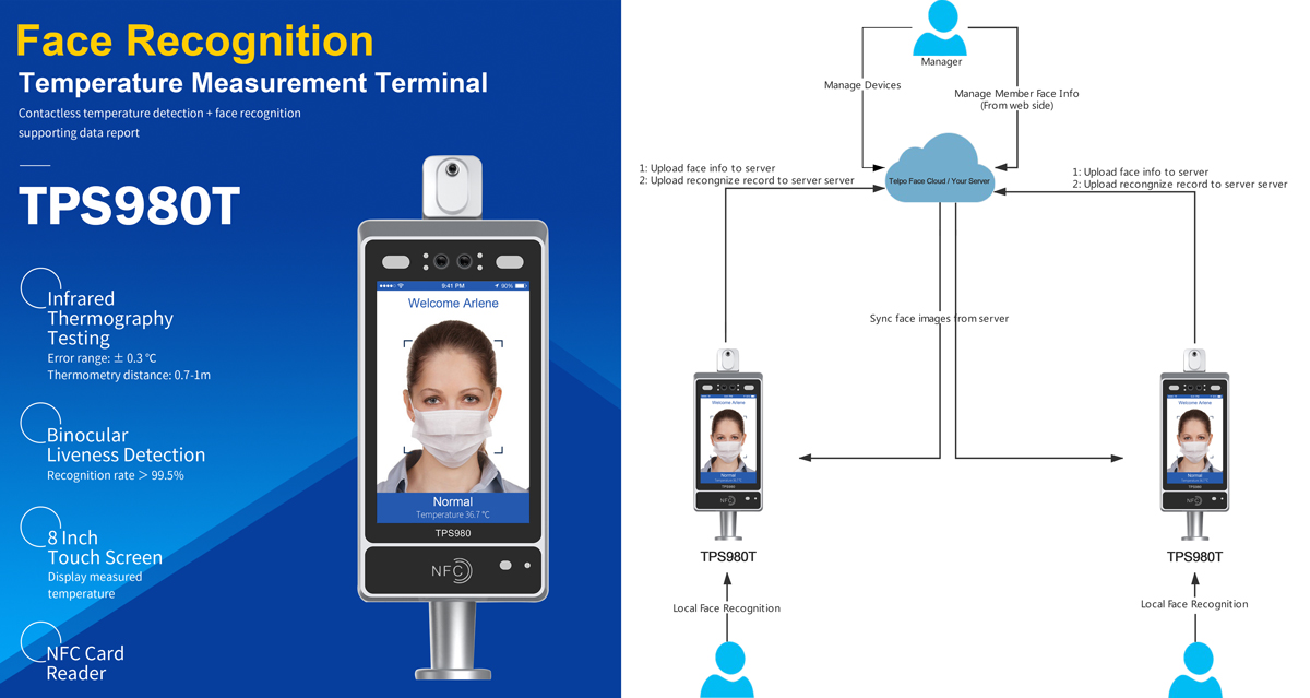 Telpo Face Recognition Thermometer Solution, Intelligent Epidemic Prevention and Control