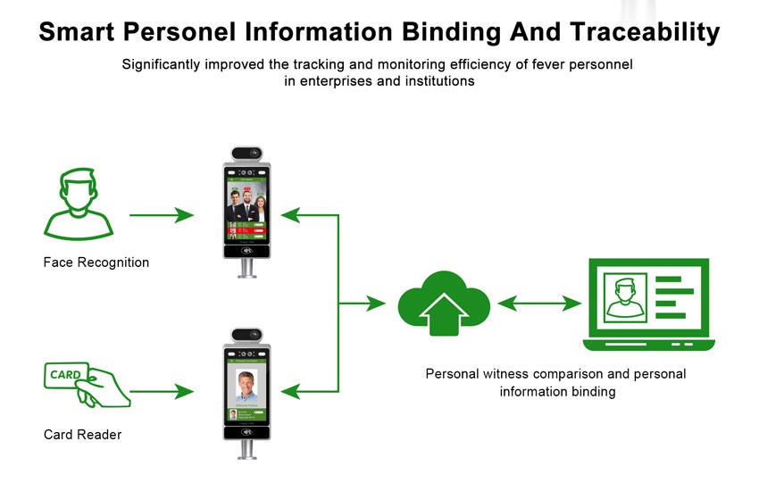 Multi-person AI Face Recognition Temperature Screening Terminal