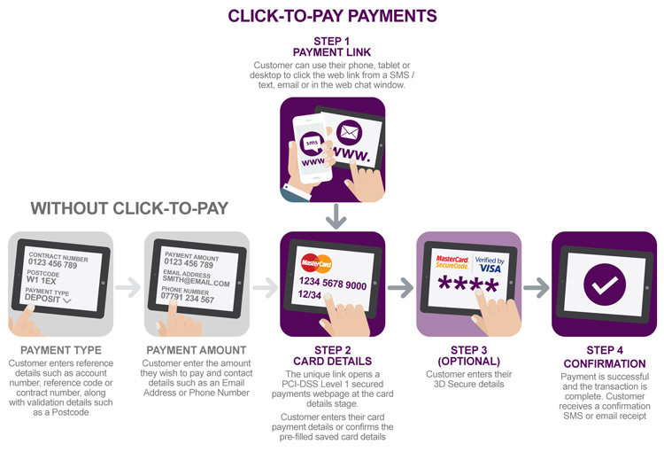Click to Pay: Mastercard Create Seamless Payment Experience