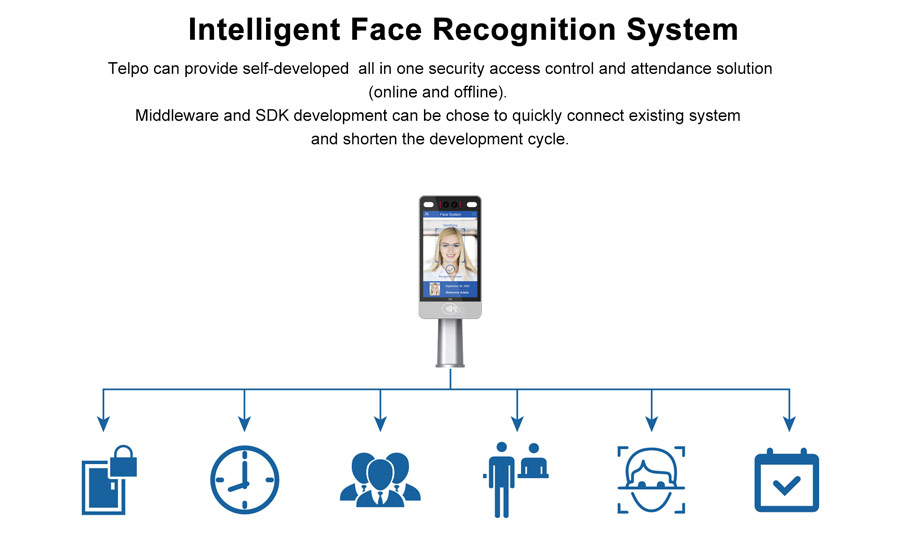 Linux Face Recognition Machine with AI Vision Processor
