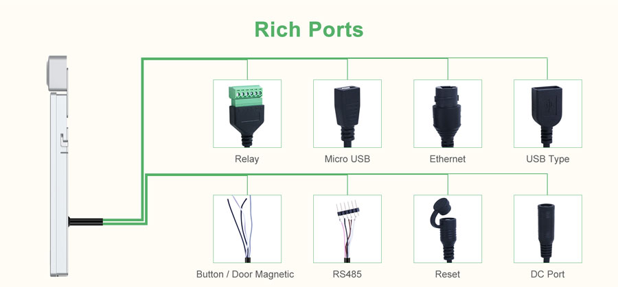 Access Control with Temperature Measurement