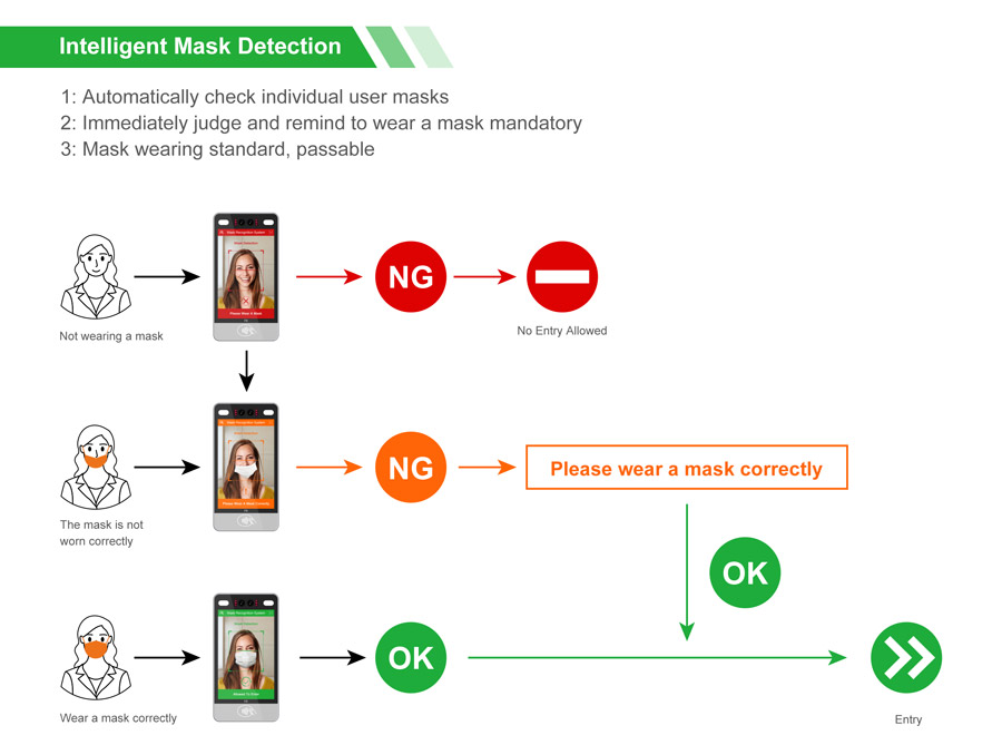 Mask Detection