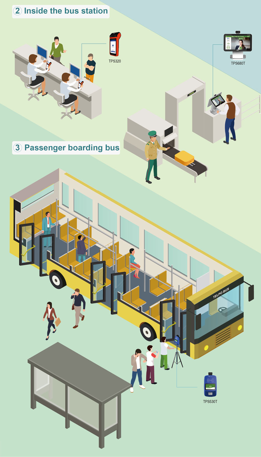 Bus Temp Screening