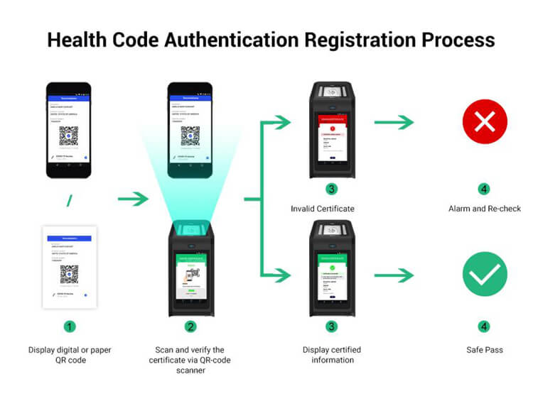 How To Effective Verify India Cowin Vaccination Certificate?cid=96