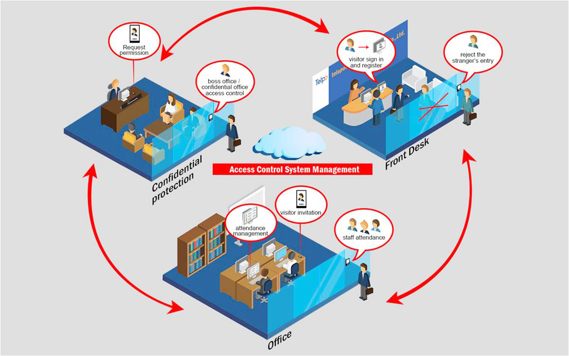 Telpo Face Recognition Thermometer Solution, Intelligent Epidemic Prevention and Control