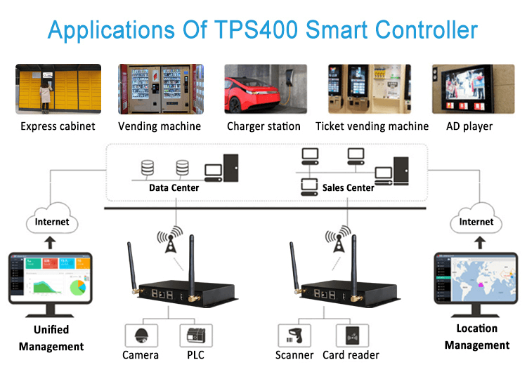 TPS400 Industrial Smart Controller