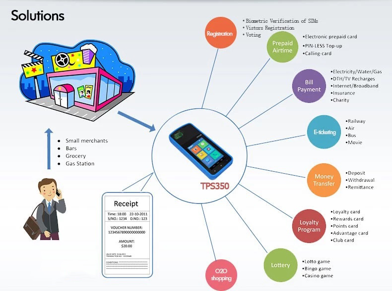 Biometrics Mobile POS