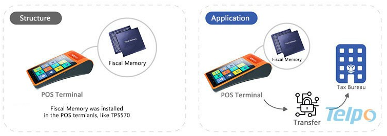 TPS570 Fiscal memory