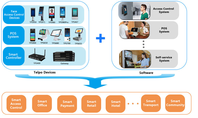 Telpo Launches Smart Security Solution at Japan Security Show 2019