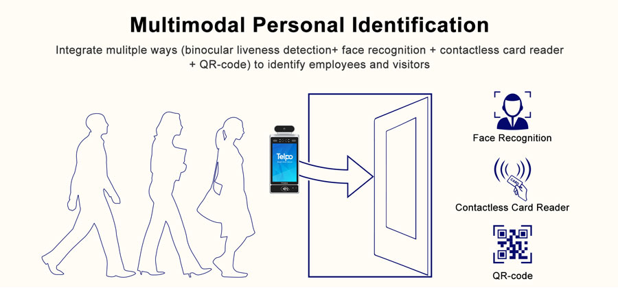 Hand-free AI Face Recognition Fever Screening Terminal