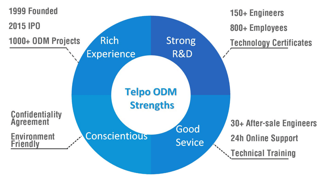 Telepower Communication Co., Ltd.